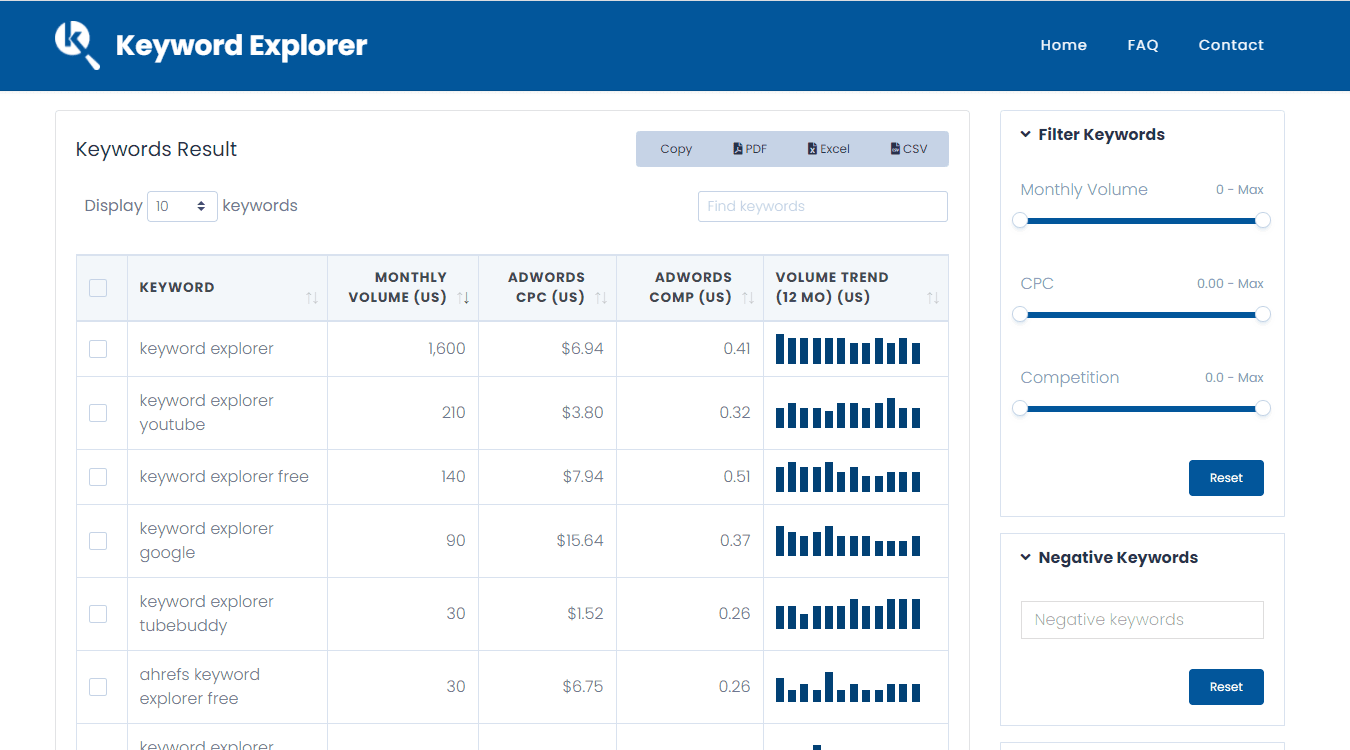 Keyword Explorer preview
